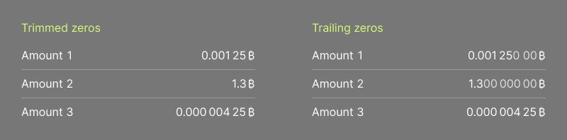 Bitcoin amounts with trimmed zeros and trailing zeros.